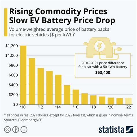 Car Battery Replacement Cost: 2024 Price Comparison.